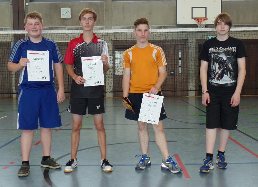 Sieger U19